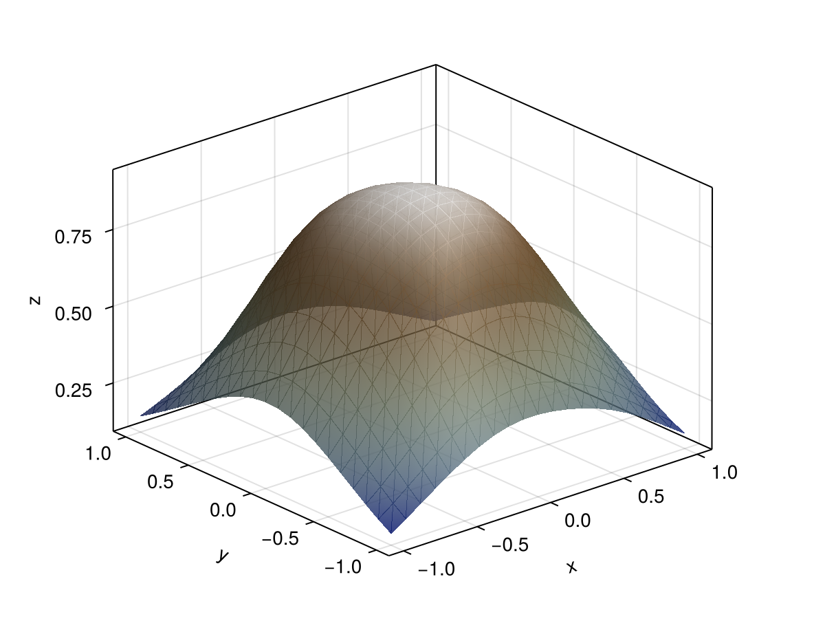 Example block output