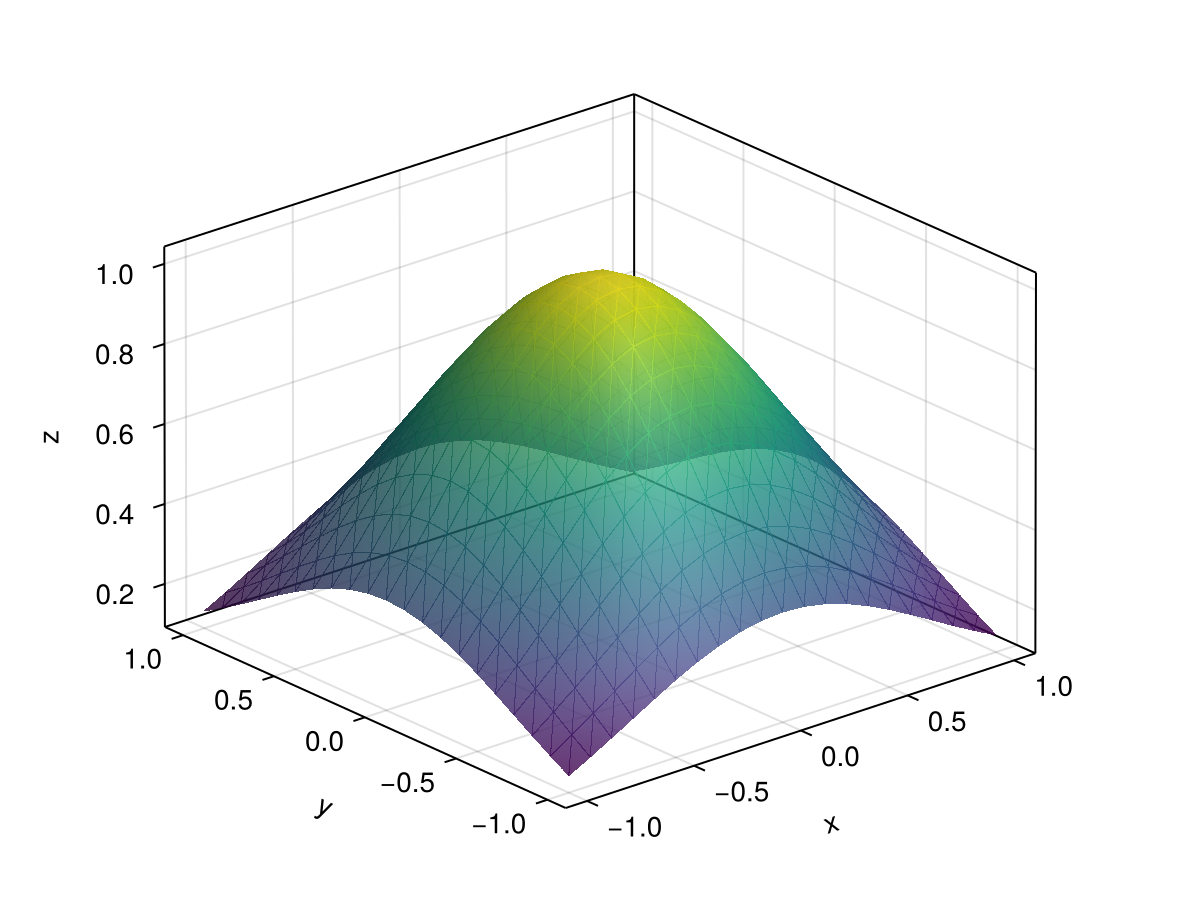 Example block output